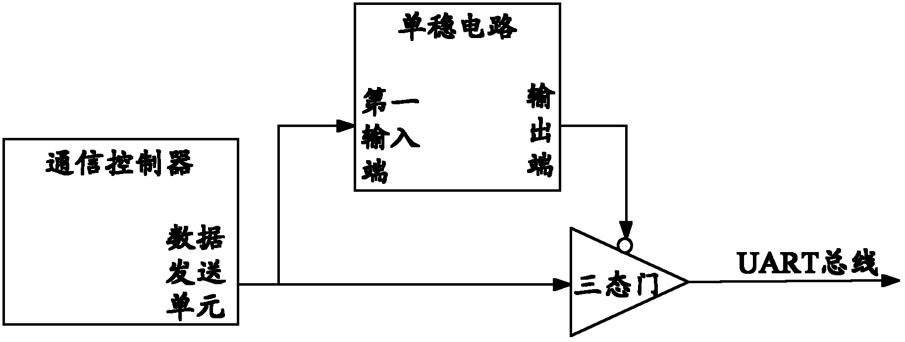 Slave node circuit, communication method and communication device