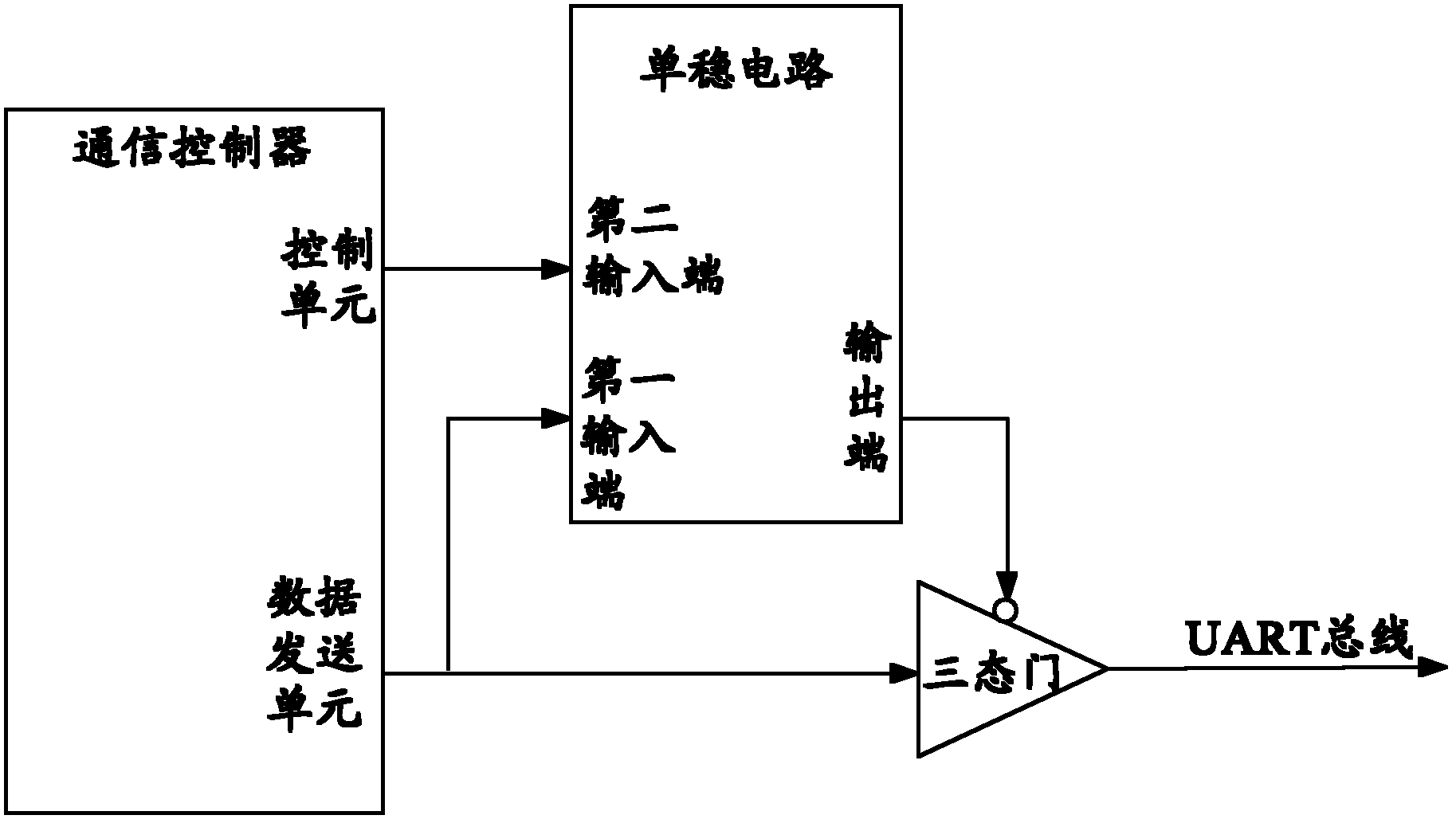 Slave node circuit, communication method and communication device