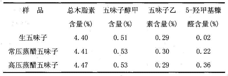 Method for processing vinegar schisandra fruit