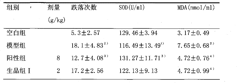 Method for processing vinegar schisandra fruit