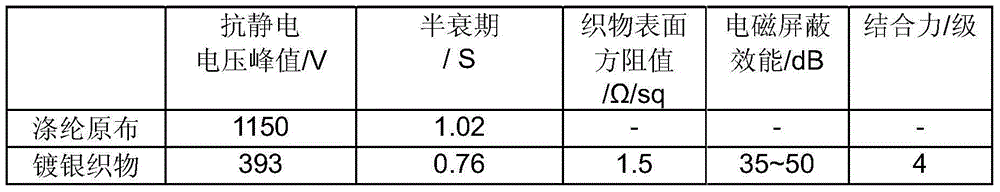 Method for making conductive fabric through polyaniline-triggered chemical slivering