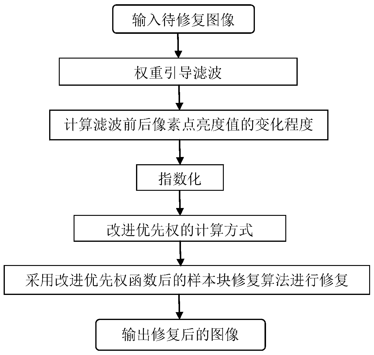 Digital Image Restoration Method Based on Weight-guided Filtering