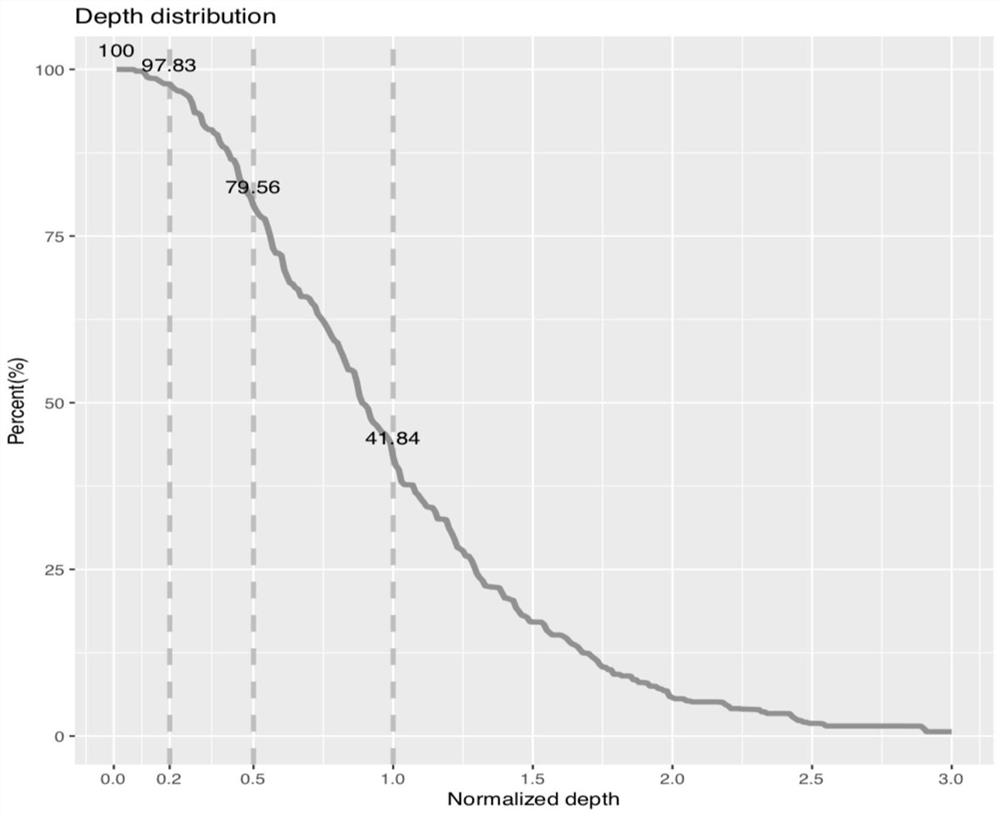 Primer composition, kit and method for detecting susceptibility gene mutation of hemochromatosis and hepatolenticular degeneration