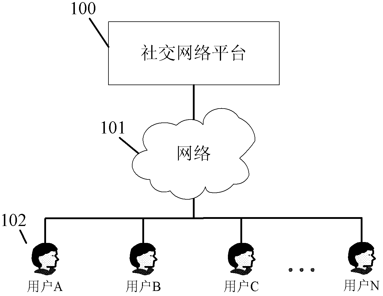 Method and system based on mobile social network application