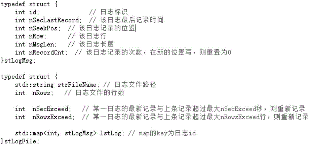 Processing method and system for avoiding repeated log output