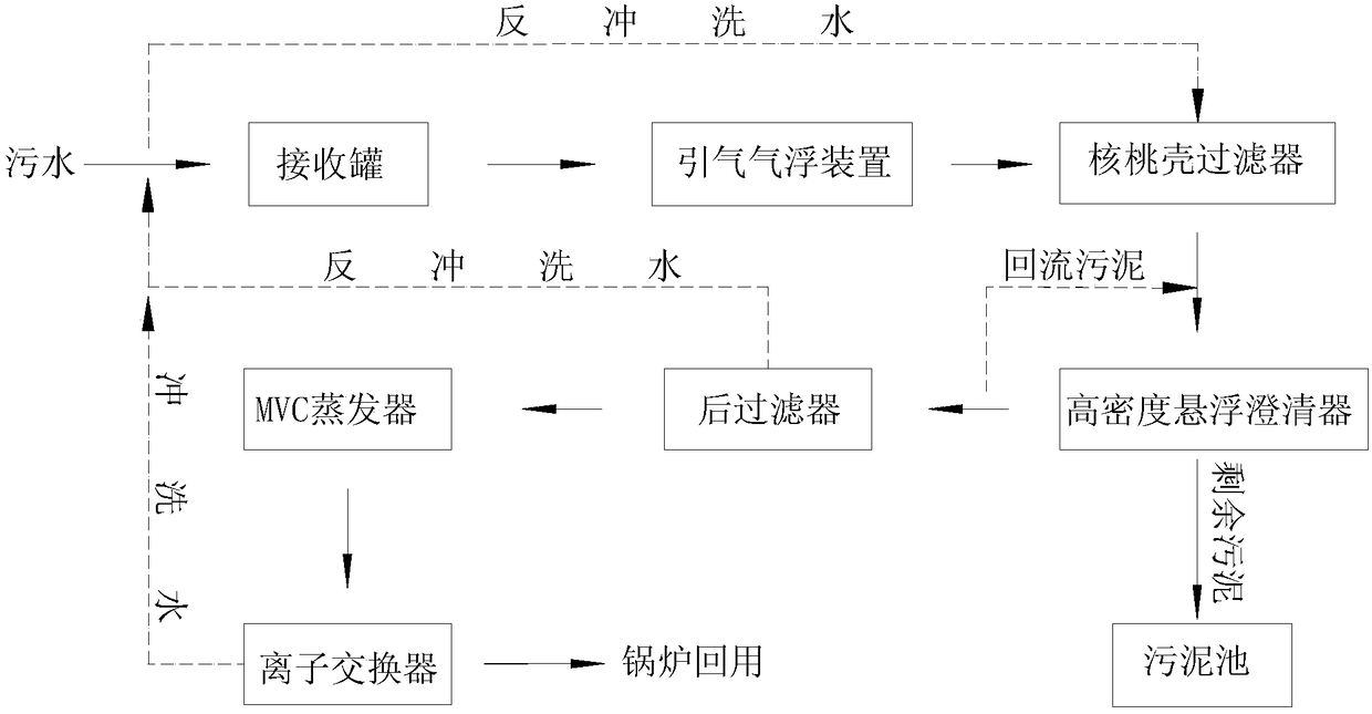 Oilfield Produced Water Resource Reuse Steam Injection Boiler Treatment System