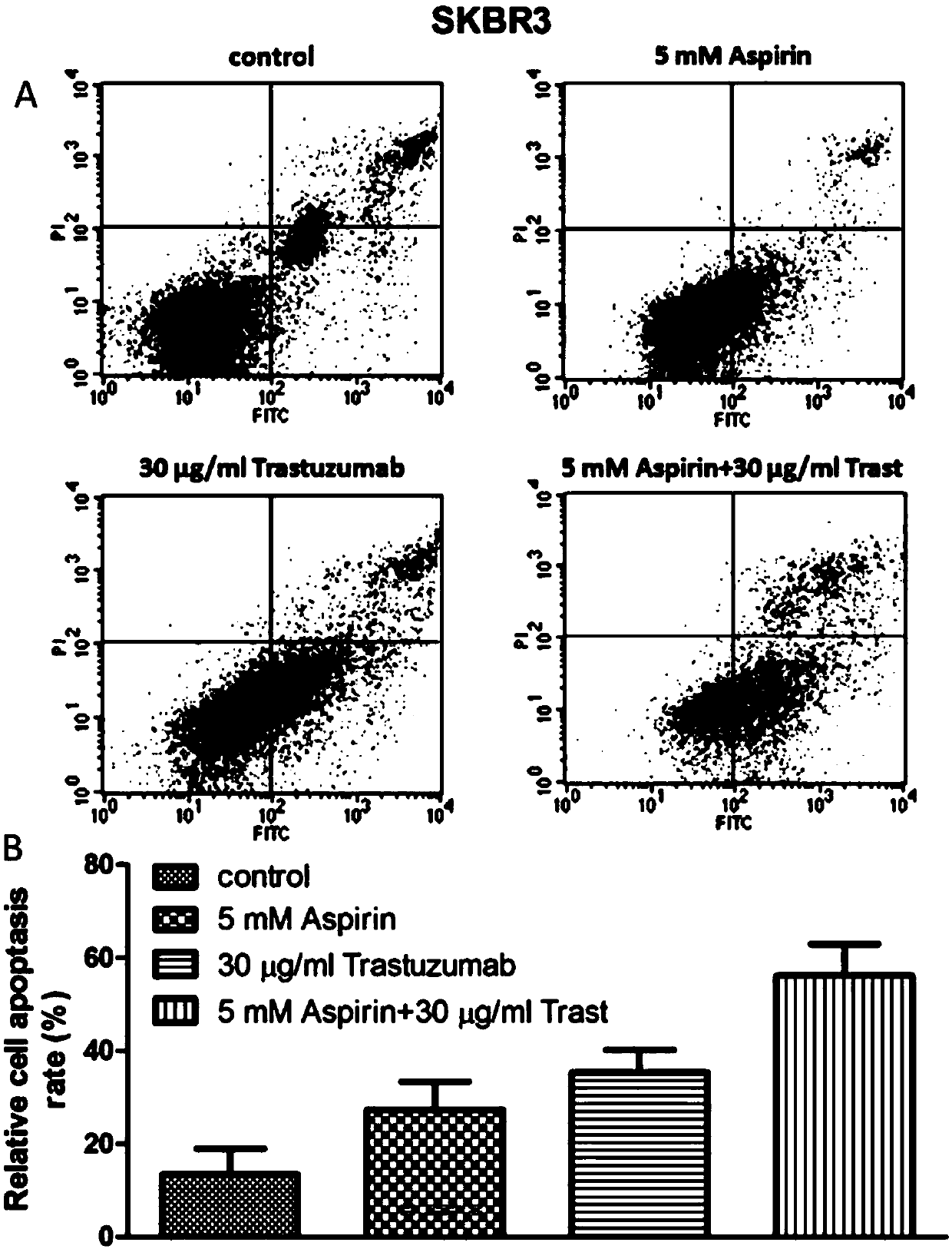 Application of combination or synergy of aspirin and trastuzumab in tumor therapy