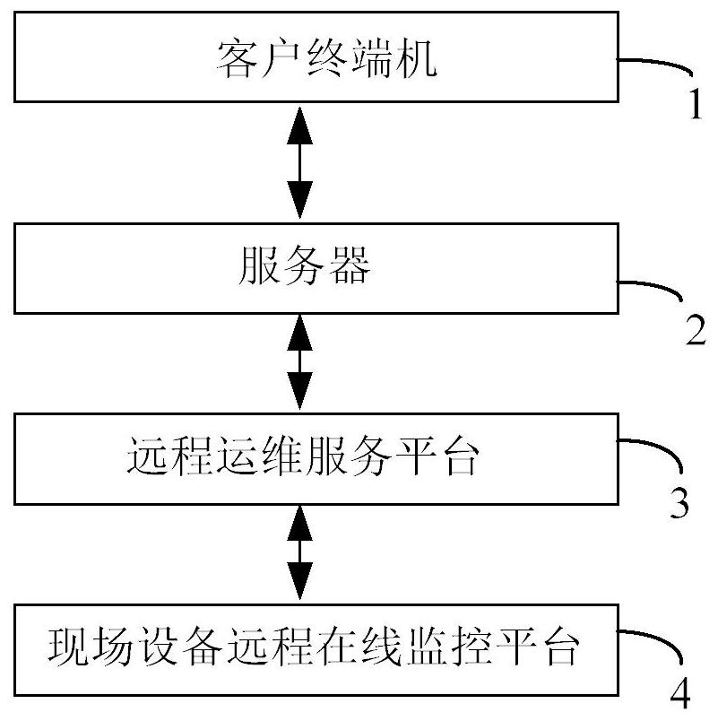 Product remote operation and maintenance system and method based on industrial Internet identifier analysis