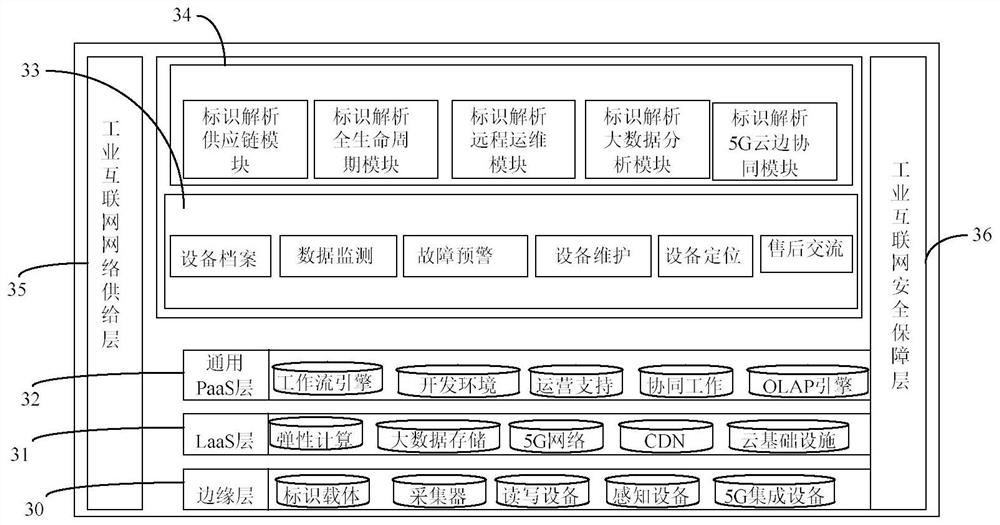 Product remote operation and maintenance system and method based on industrial Internet identifier analysis