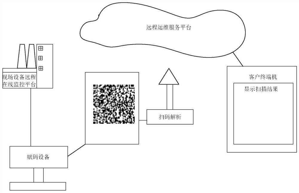 Product remote operation and maintenance system and method based on industrial Internet identifier analysis