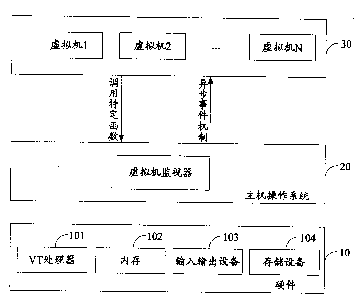 Virtual machine system and start-up method thereof