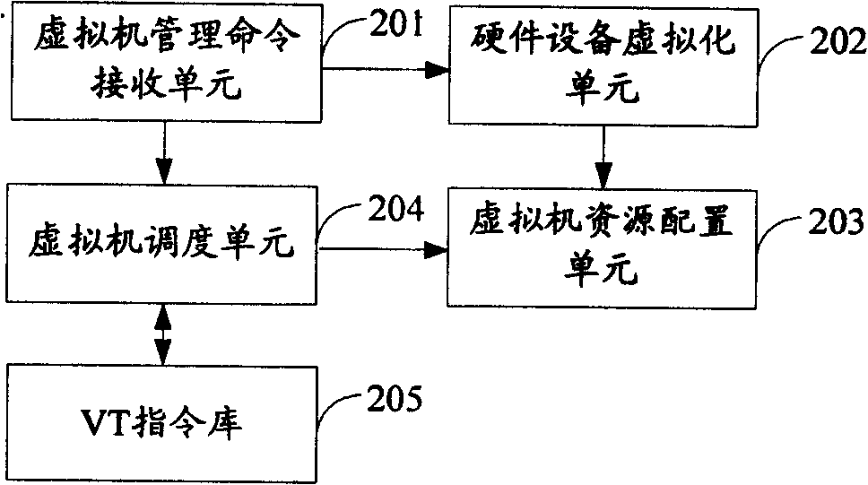 Virtual machine system and start-up method thereof