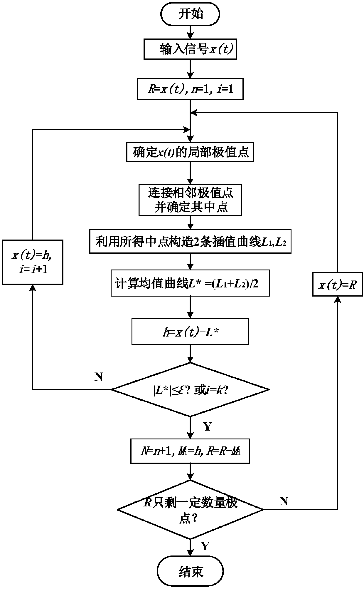 Voltage flicker parameter detection method based on extreme point symmetry mode decomposition