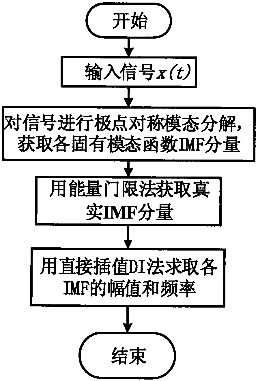 Voltage flicker parameter detection method based on extreme point symmetry mode decomposition