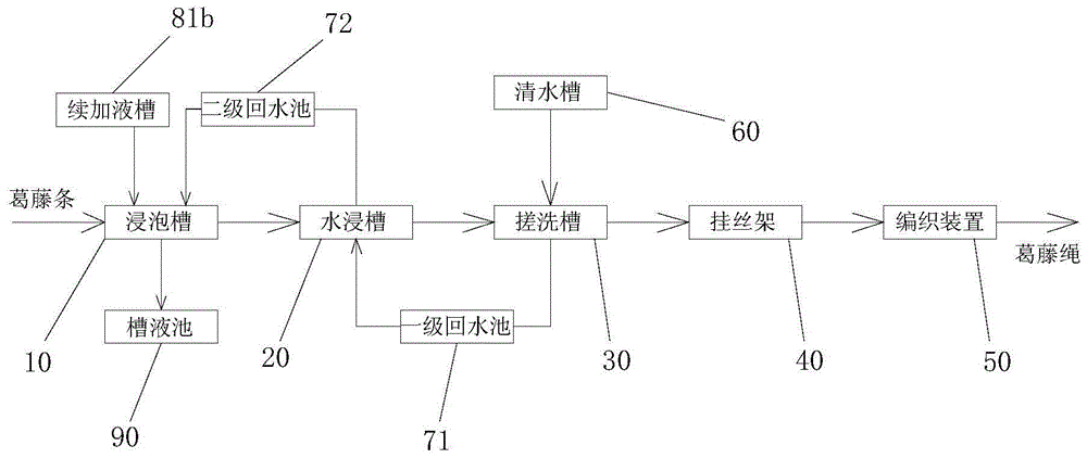 A production system for winding rope for artwork