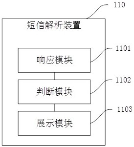 A kind of short message parsing method, device and readable storage medium