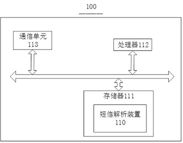 A kind of short message parsing method, device and readable storage medium