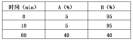 Red radix codonopsis processing method