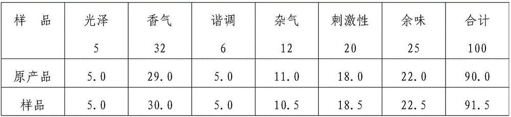 Method of using liquorice root for cigarette generation after liquorice root primary processing