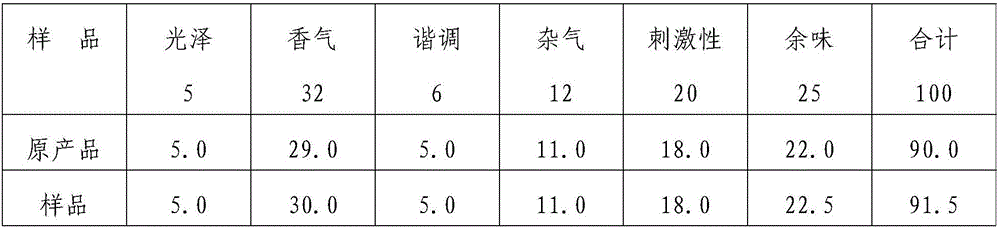 Method of using liquorice root for cigarette generation after liquorice root primary processing