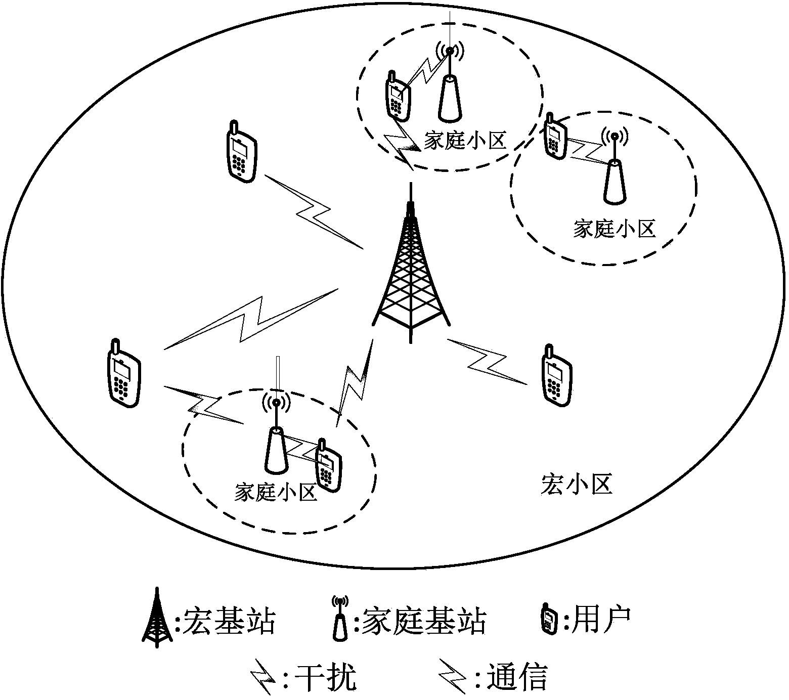 Heterogeneous wireless network access control and resource distribution joint method based on multiple services