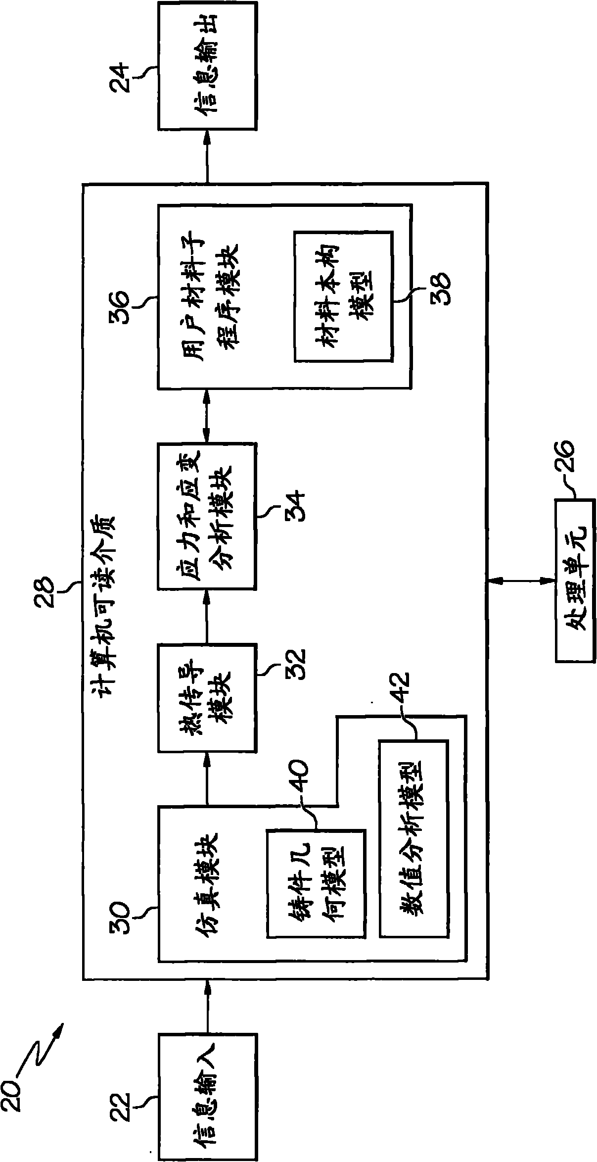 Methods of predicting residual stresses and distortion in quenched aluminum castings