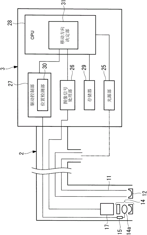 Endoscope device