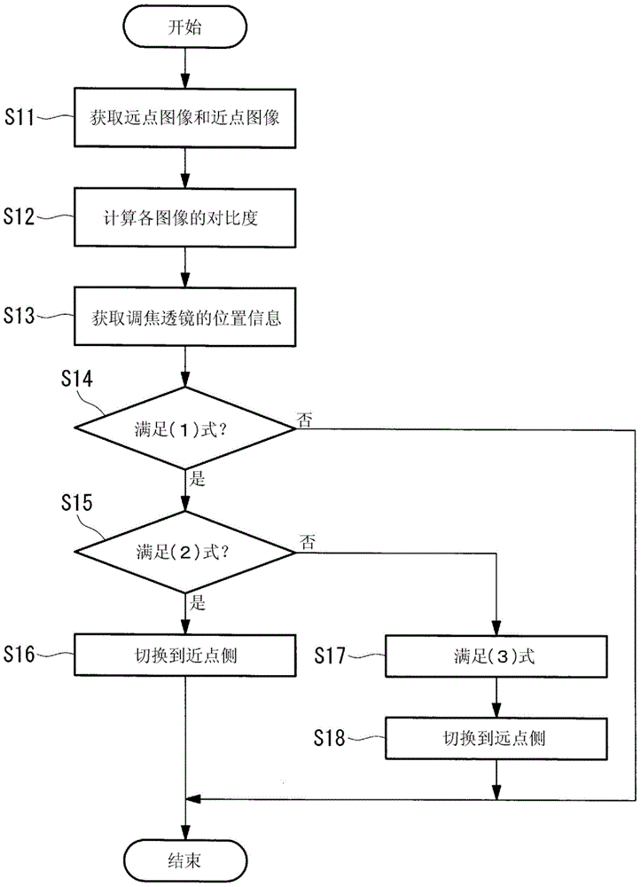 Endoscope device