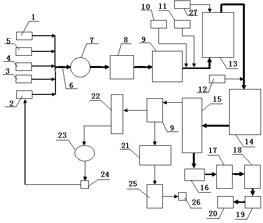 Nitrile rubber production process