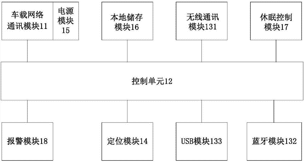 Internet of vehicles-based car periodic leasing system and method