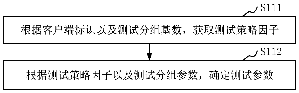 Application test method and device, electronic equipment and storage medium