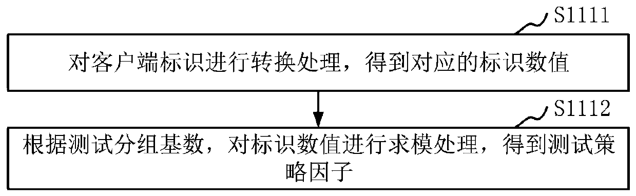 Application test method and device, electronic equipment and storage medium