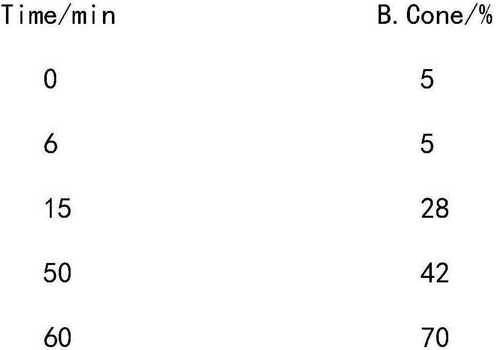 Method for preparing triptorelin acetate through specific microwave synthesis