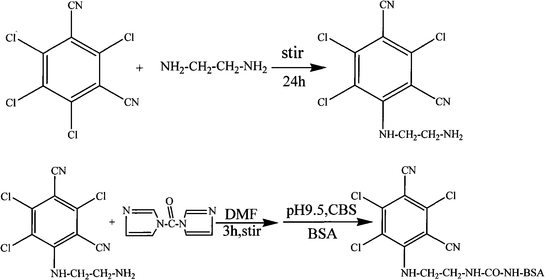 Chlorothalonil antigen, antibody preparation method and residual chlorothalonil ELISA (Enzyme-Linked Lmmuno Sorbent Assay) detection method