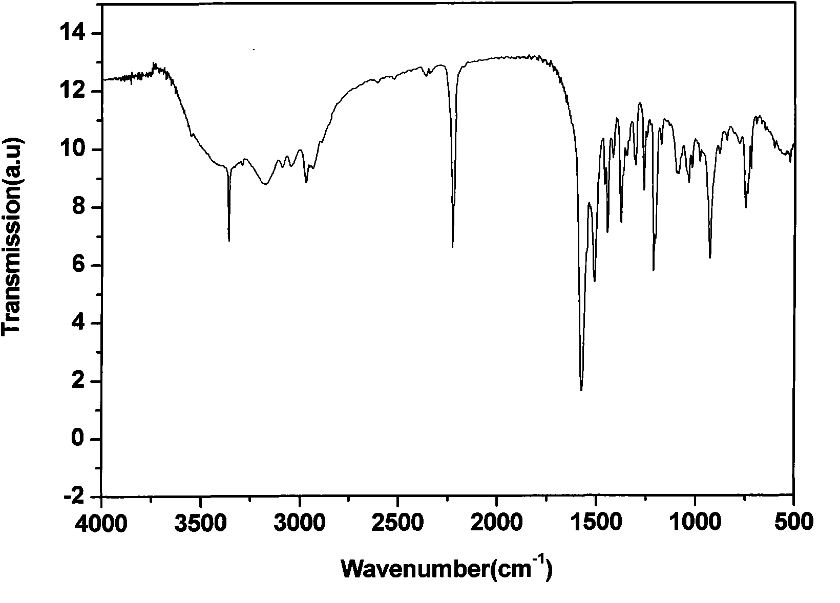 Chlorothalonil antigen, antibody preparation method and residual chlorothalonil ELISA (Enzyme-Linked Lmmuno Sorbent Assay) detection method