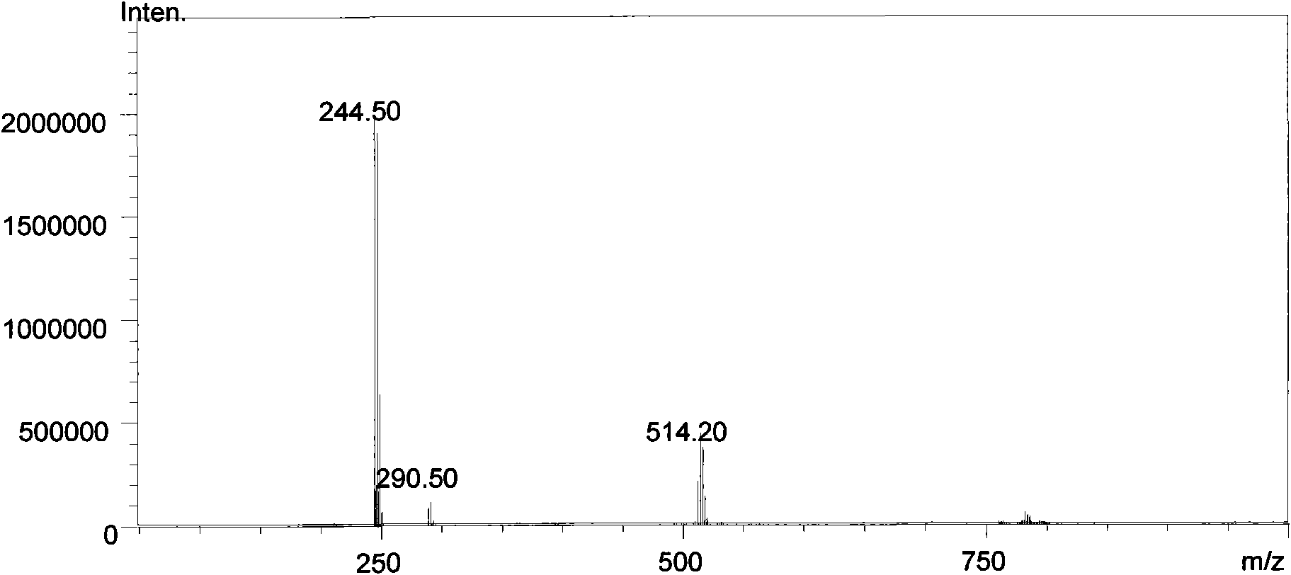 Chlorothalonil antigen, antibody preparation method and residual chlorothalonil ELISA (Enzyme-Linked Lmmuno Sorbent Assay) detection method