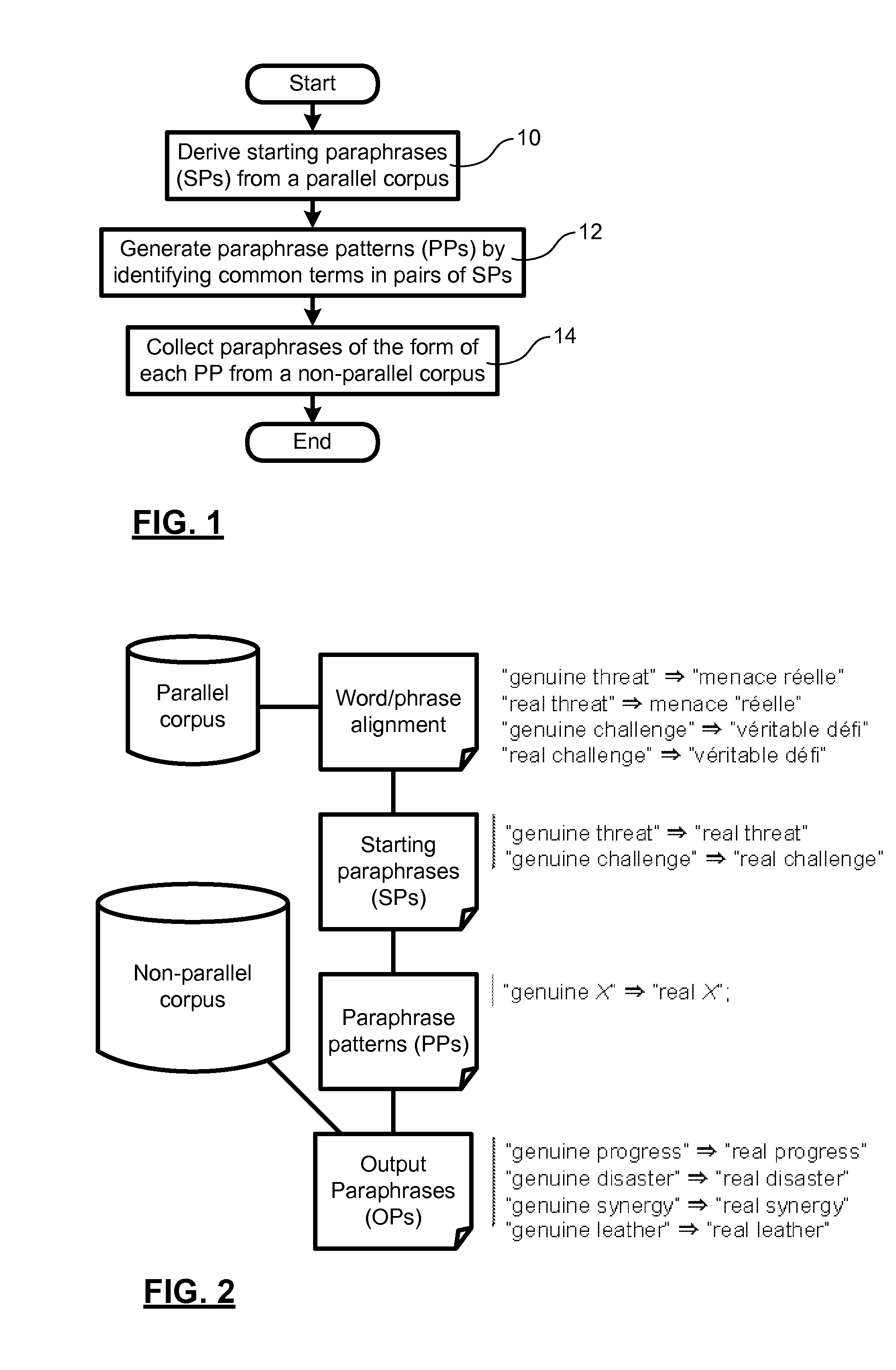 Method and apparatus for paraphrase acquisition