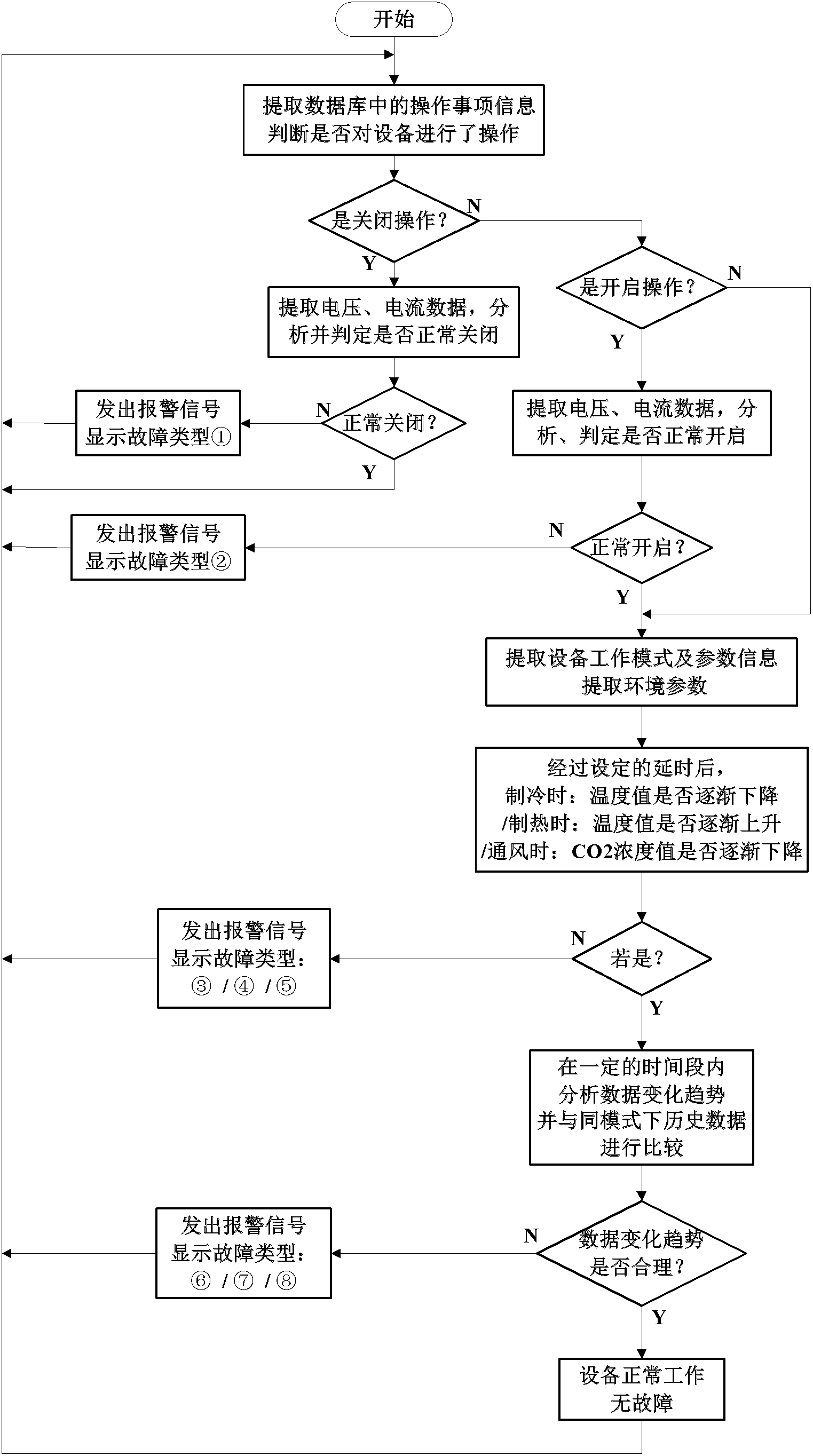 System and method for diagnosing air conditioner failure based on data fusion in internet-of-things environment