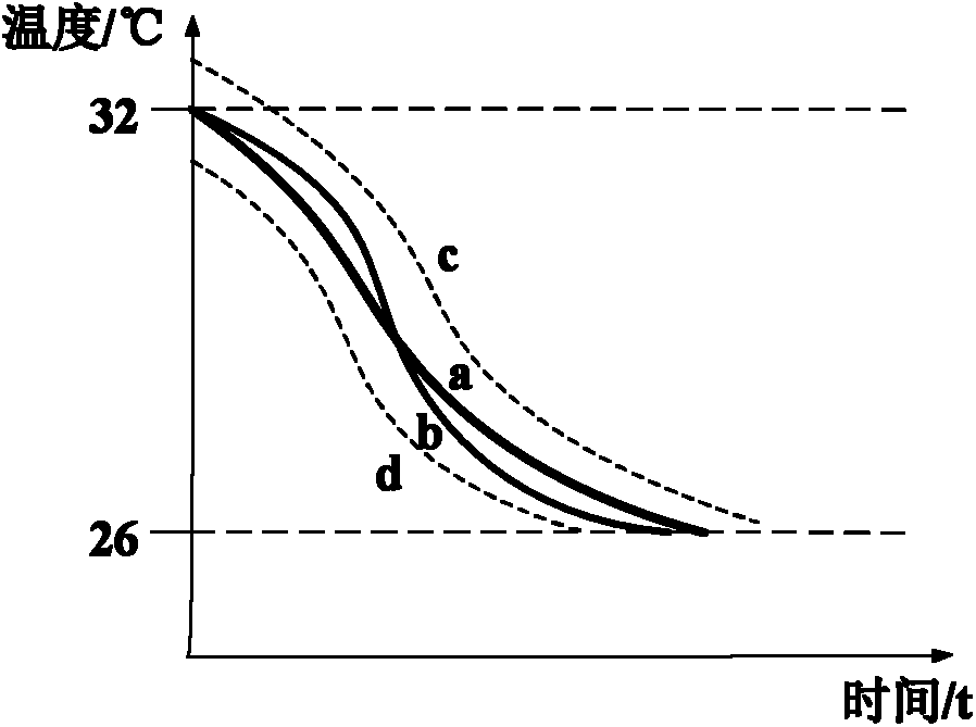 System and method for diagnosing air conditioner failure based on data fusion in internet-of-things environment