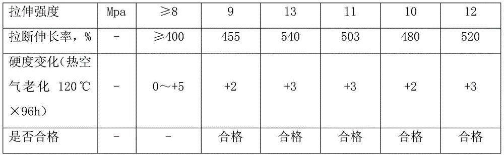 Temperature-resistant natural rubber composition for shock absorbers