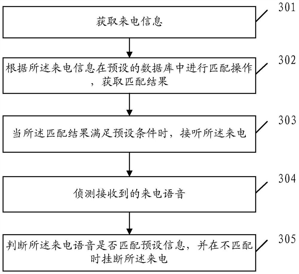 Incoming call processing method, mobile terminal and computer storage medium