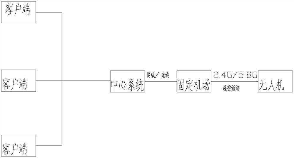 Substation unmanned aerial vehicle inspection method based on artificial intelligence