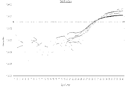 Method for quickly detecting duck-derived components in food