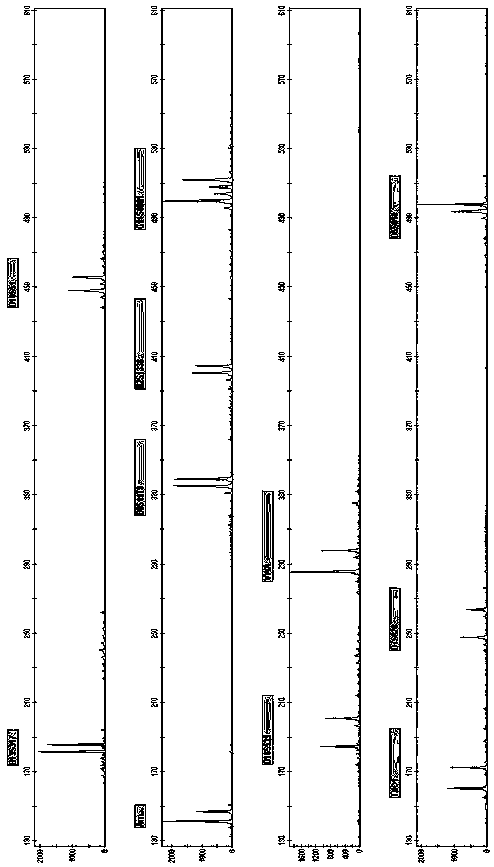 New Short Nucleotide Tandem Repeat Sequence Site and Its Application