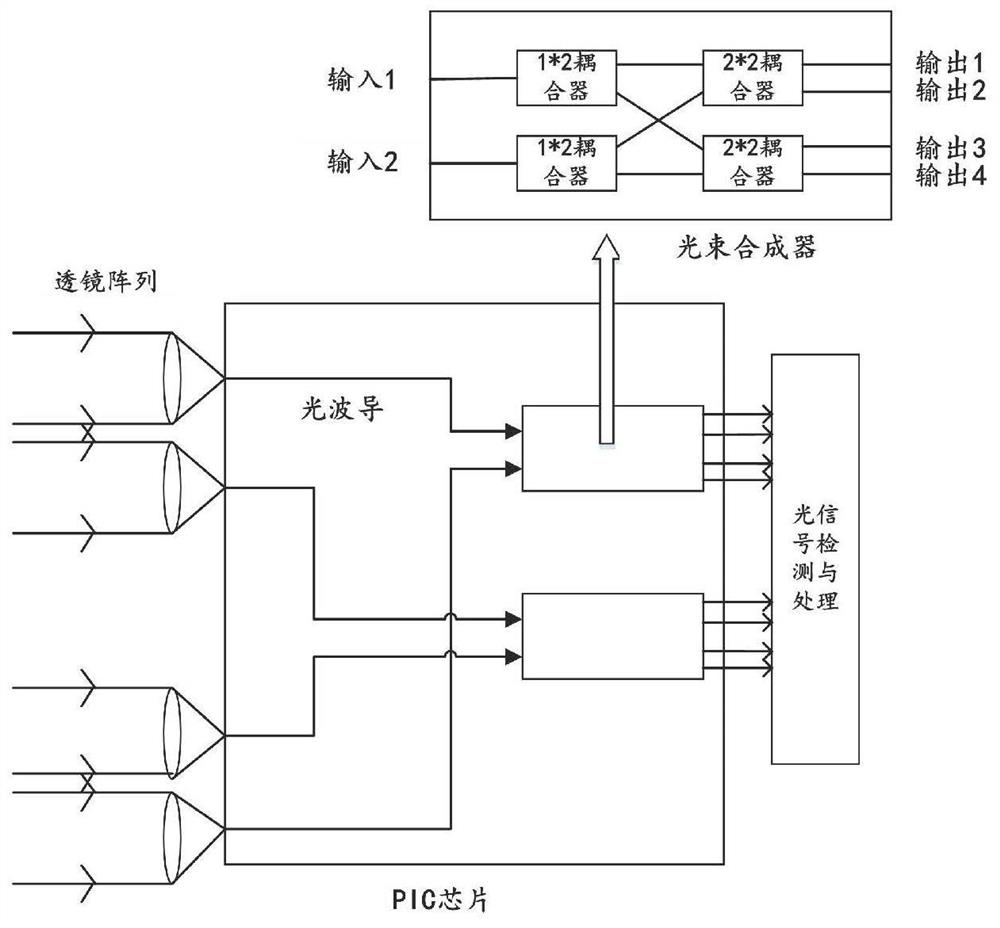 Internal Error Calibration Compensation System and Calibration Compensation Method of Photon Interference Imaging System