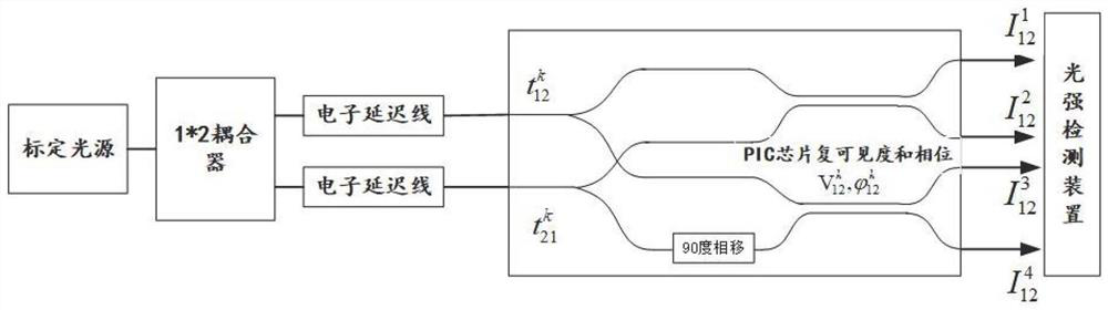 Internal Error Calibration Compensation System and Calibration Compensation Method of Photon Interference Imaging System