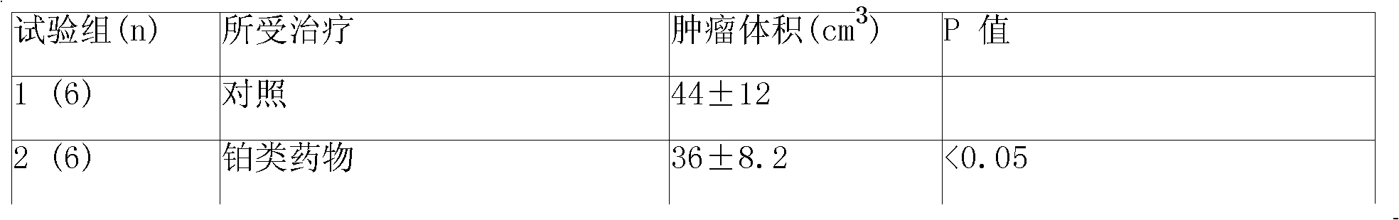 Sustained-release gel injection loaded with platinum compound and alkyl agent