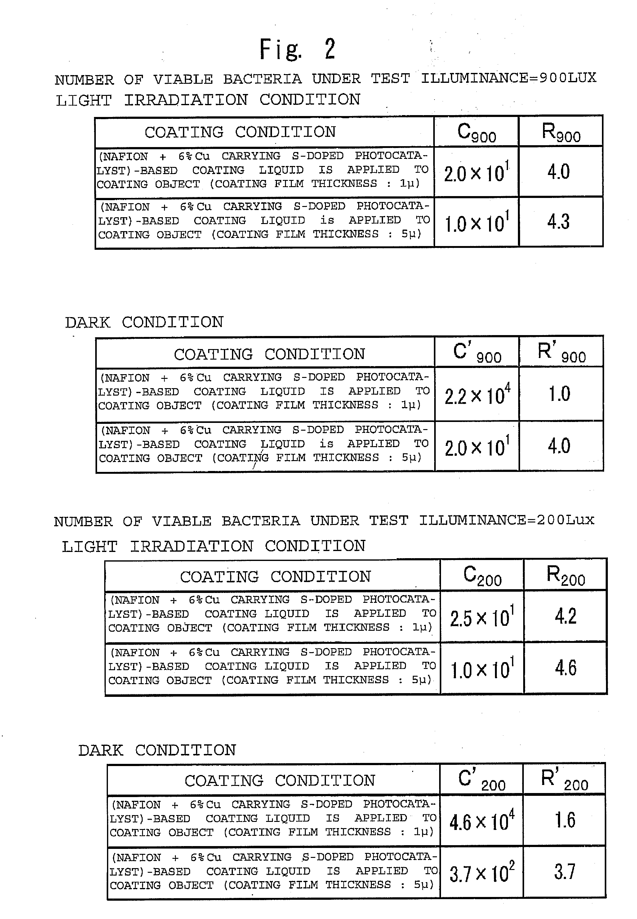 Photocatalytic coating, photocatalytic coating film and laminated coating film structure