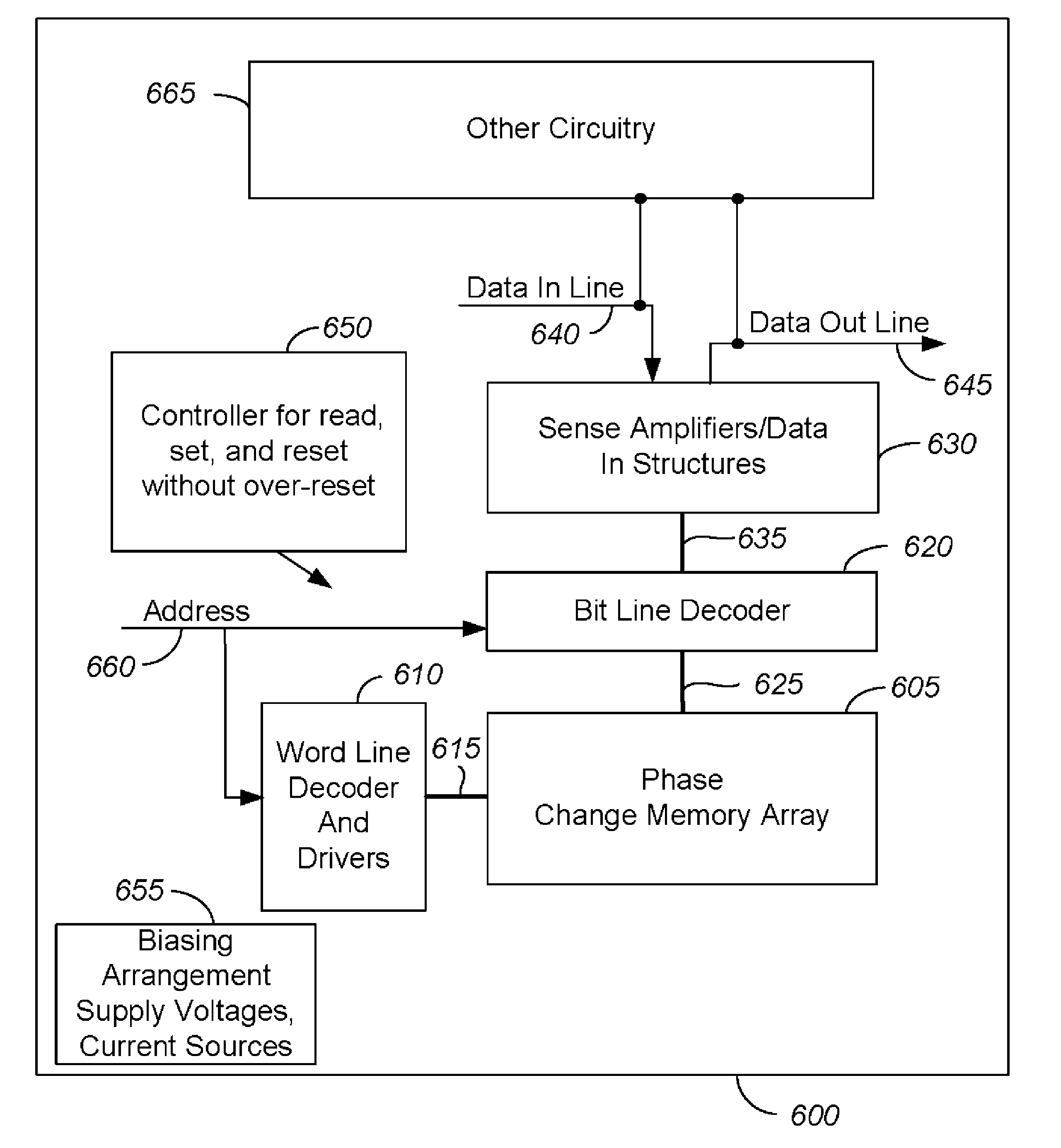 Phase change memory program method without over-reset