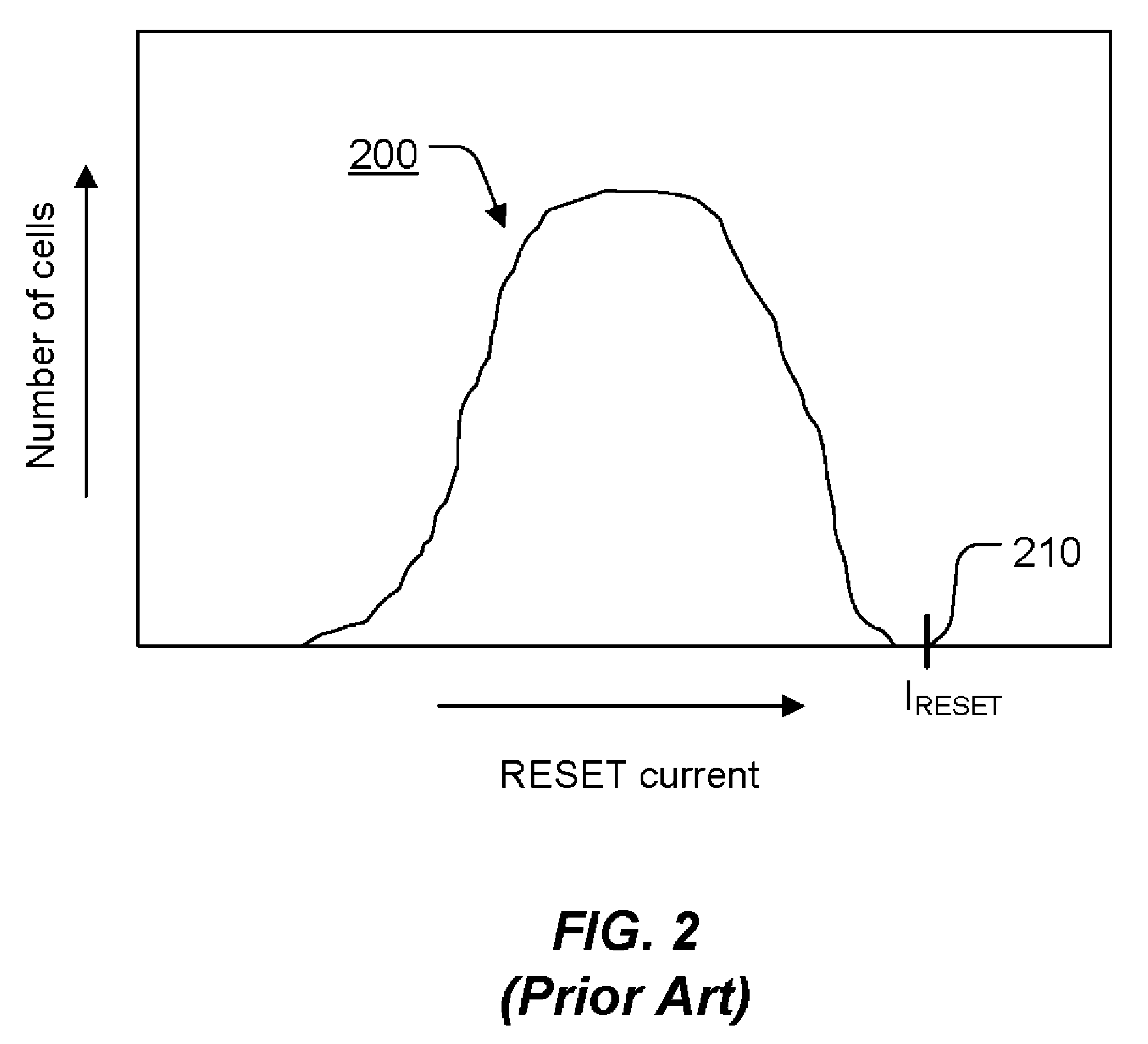 Phase change memory program method without over-reset